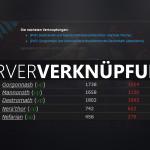 serververknuepfung